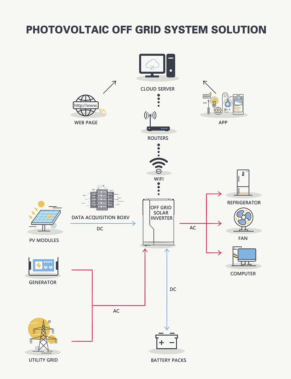 photovoltaic off grid system solution